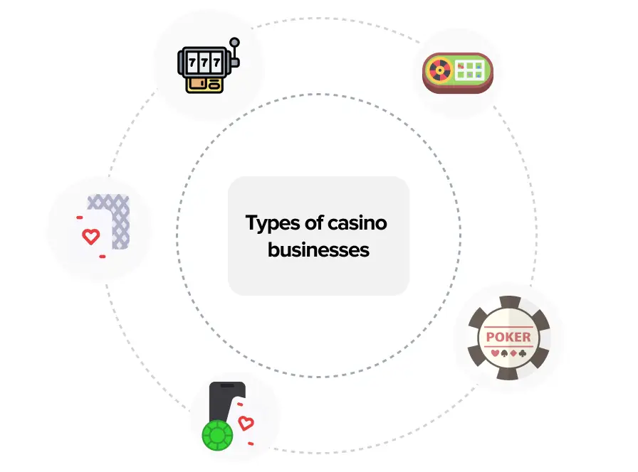 Online casino types